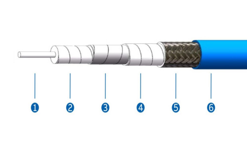LT series 18-67G Low-loss Amplitude Stable and Phase Stable Testing Cable