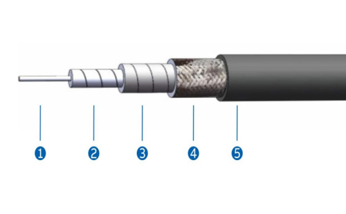LA series 18-110G Ultra-low Loss Amplitude and Phase Stable Cable