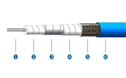 LC series 27-40G High Precision Testing Coaxial Cable