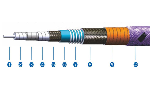 PLA series 27-67G High Precision Amplitude and Phase Stable Cable